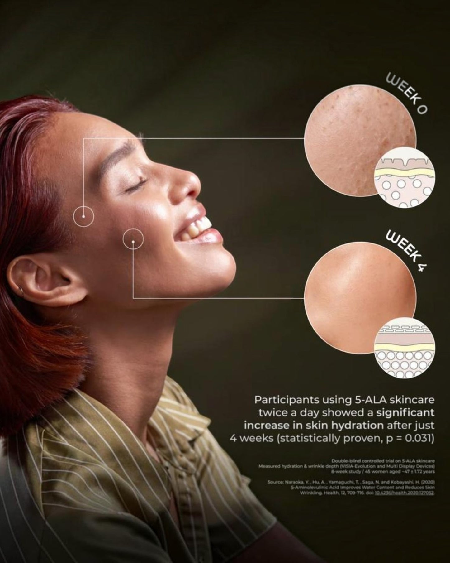 Niacinamide + 5-ALA Serum