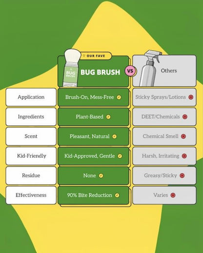 BugBlock - Bug Brush